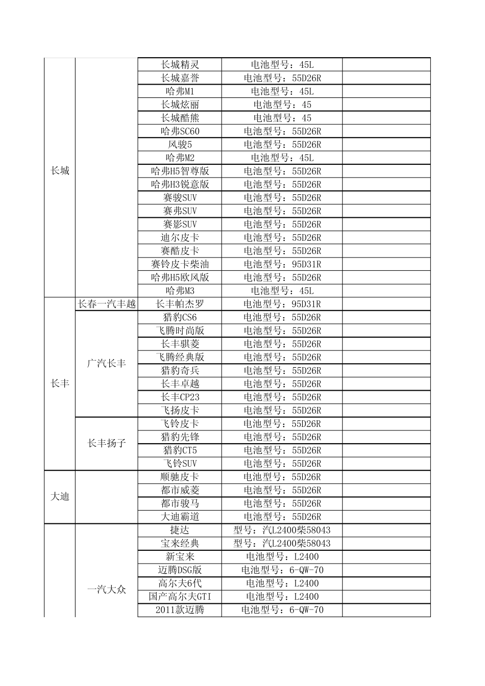 史上最全汽车用蓄电池车型对照表_第3页