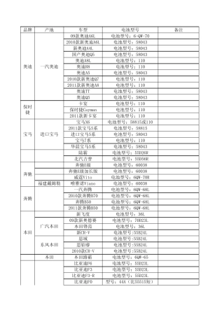 史上最全汽车用蓄电池车型对照表