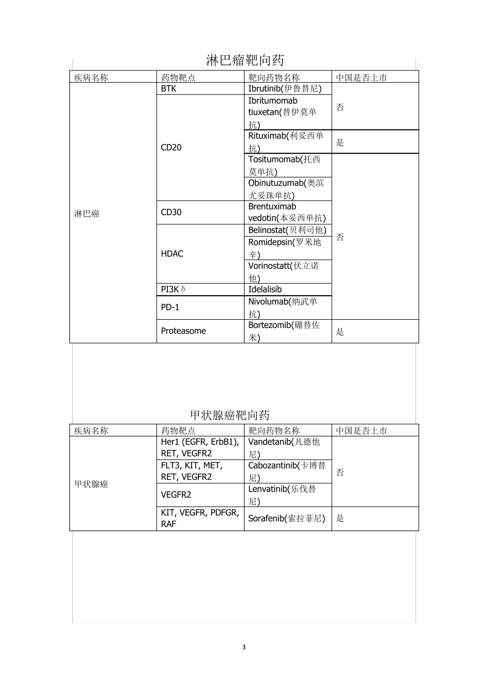 史上最全癌症靶向药(2016精华收藏版)_第3页
