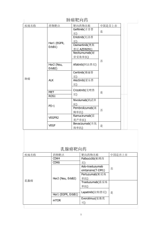 史上最全癌症靶向药(2016精华收藏版)