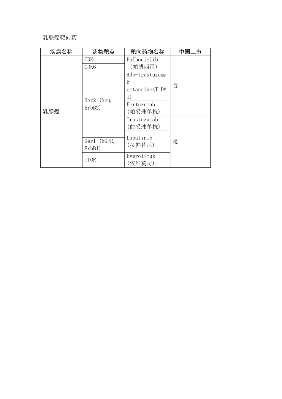 史上最全癌症靶向药_第3页