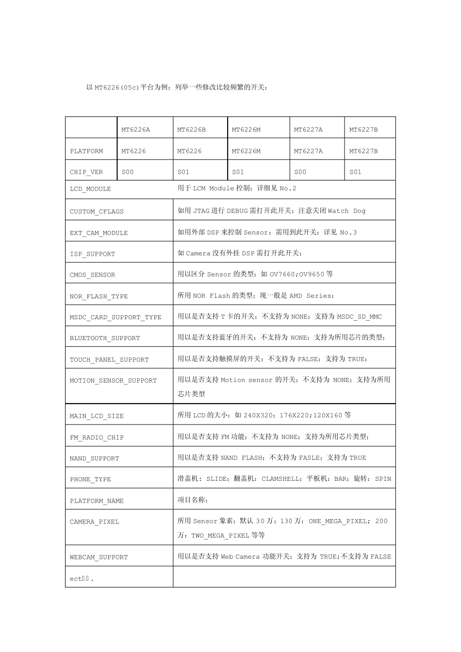 史上最全的MTK驱动调试_第2页