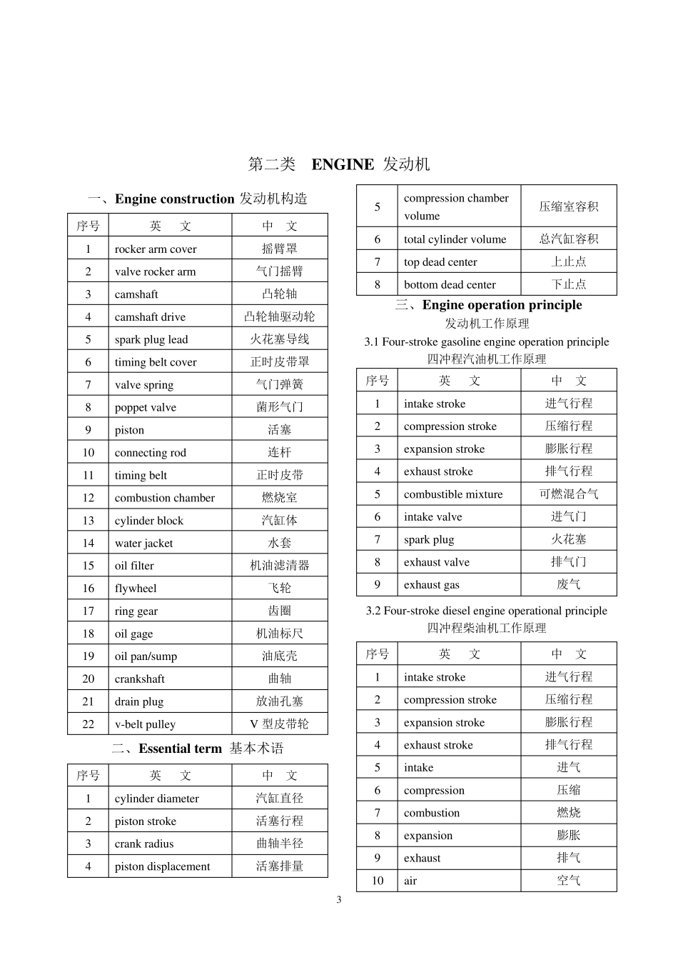 史上最全的中英文对照的汽车术语词汇(力荐极品)_第3页