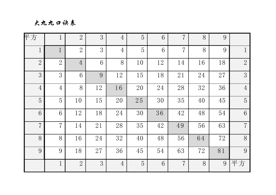 史上最全的乘法口诀表_第3页