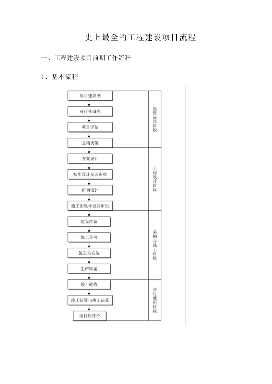 史上最全的工程建设项目流程_第1页