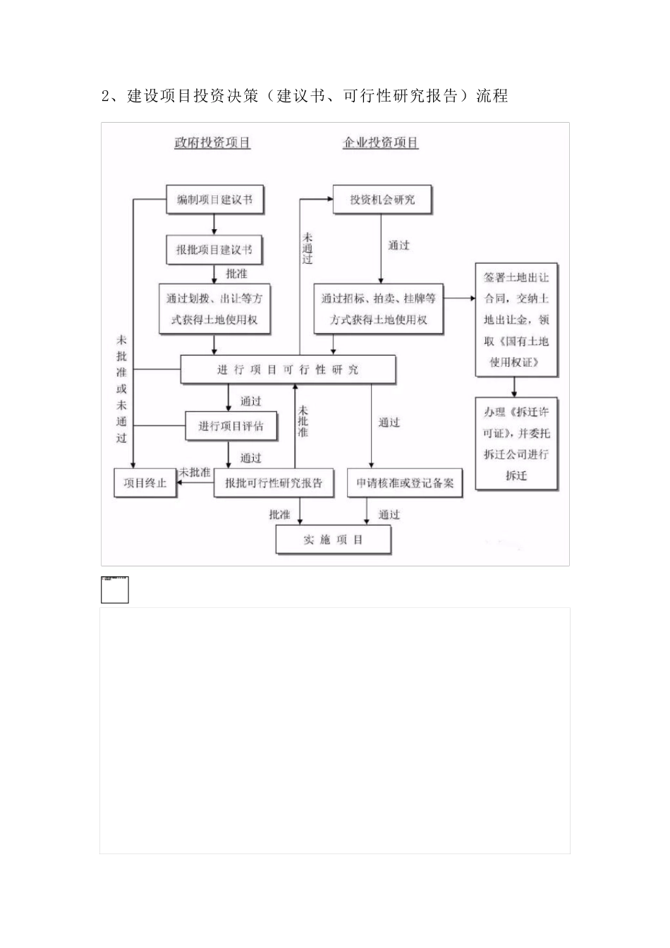 史上最全的工程建设项目流程_第2页