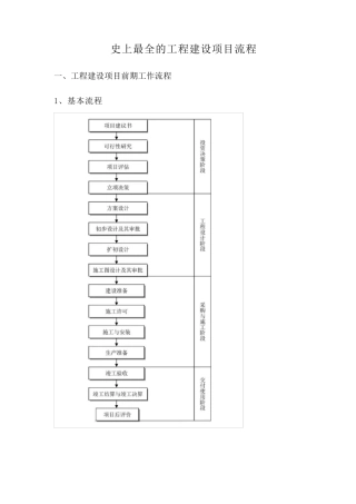 史上最全的工程建设项目流程