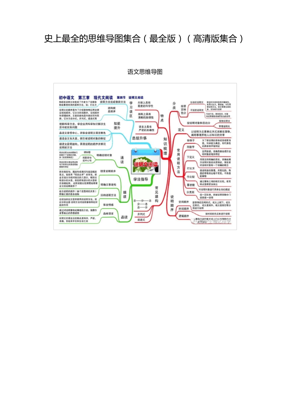 史上最全的思维导图集合(最全版)(集合)_第1页