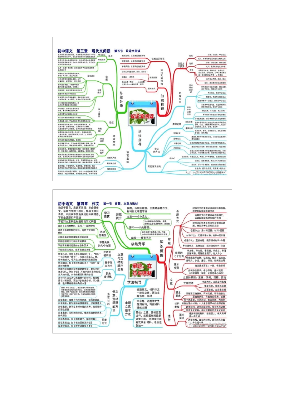 史上最全的思维导图集合(最全版)(集合)_第2页