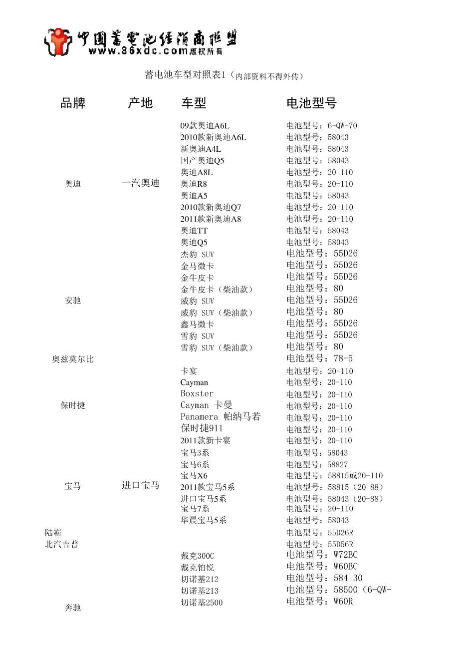 史上最全的汽车蓄电池型号对照表_第1页