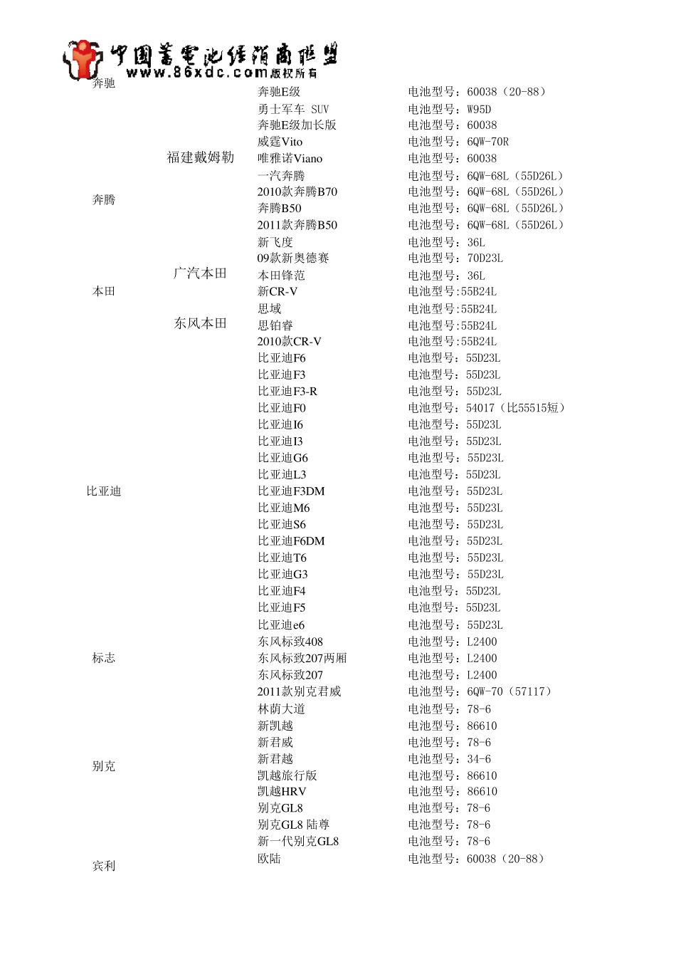 史上最全的汽车蓄电池型号对照表_第2页
