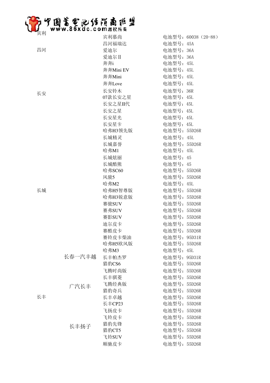 史上最全的汽车蓄电池型号对照表_第3页