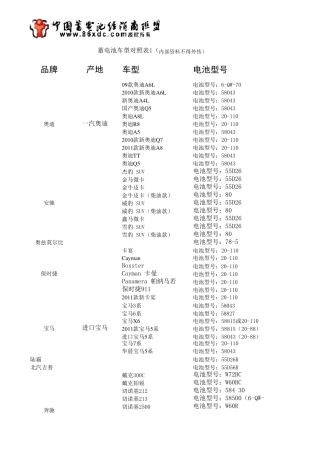 史上最全的汽车蓄电池型号对照表
