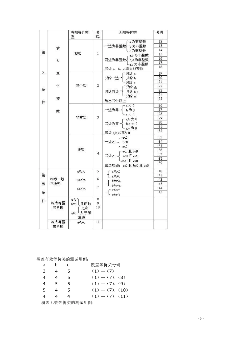 史上最全的测试用例设计方法总结_第3页