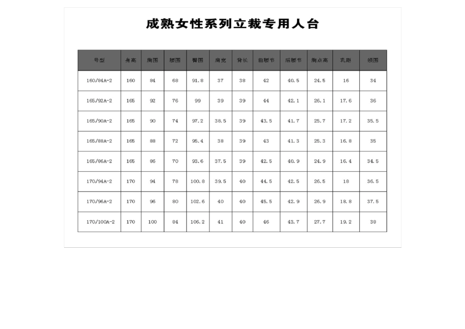 史上最全的立裁人台尺寸表_第2页
