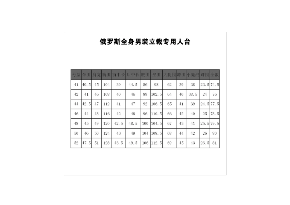 史上最全的立裁人台尺寸表_第3页