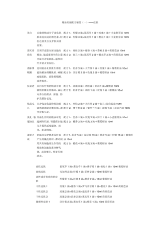 史上最全的精油大全+经典配方养肤精油配方