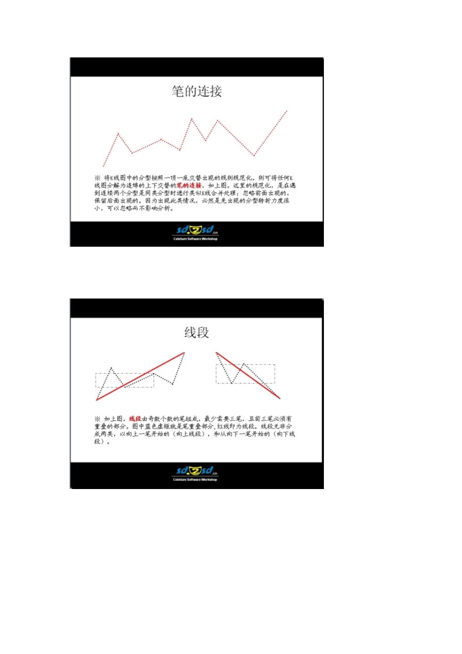 史上最全的缠论图解_第3页