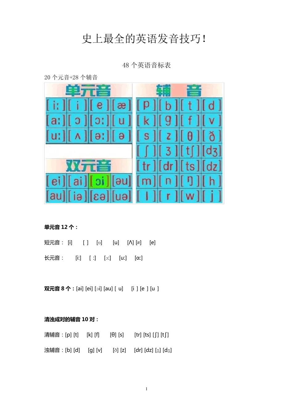 史上最全的英语发音技巧_第1页