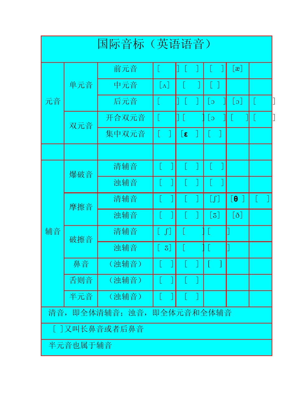 史上最全的英语国际音标学习(完全版)_第1页