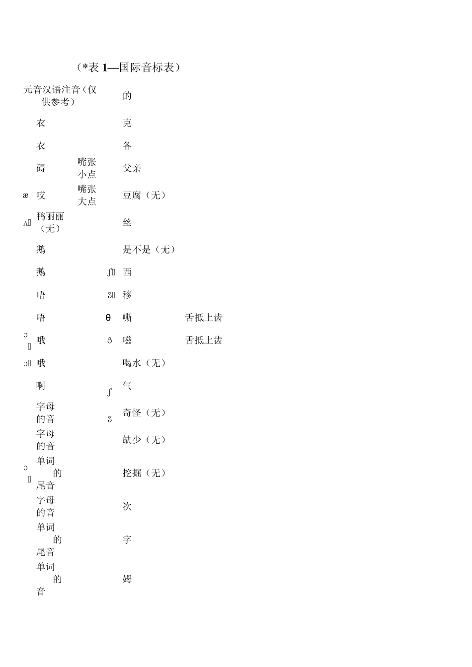 史上最全的英语国际音标学习(完全版)_第2页