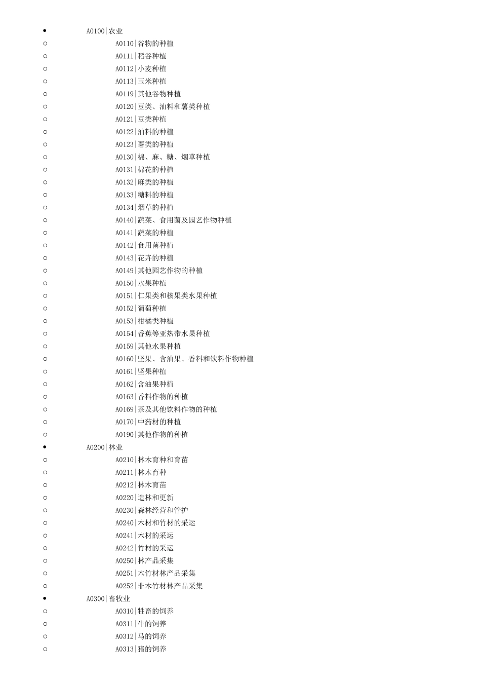 史上最全的行业代码_第1页
