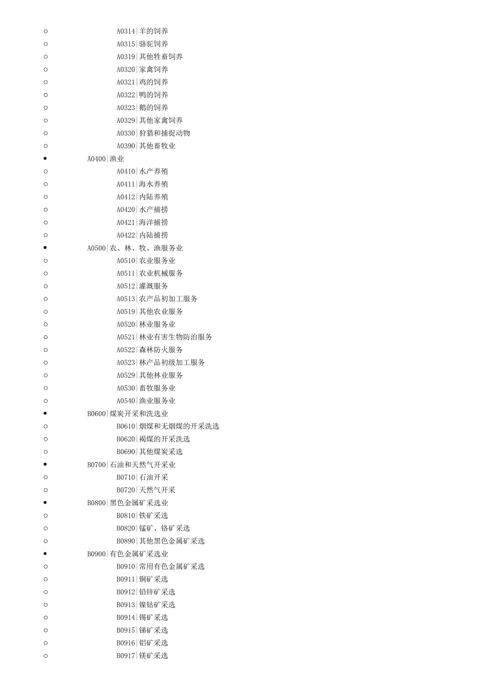 史上最全的行业代码_第2页