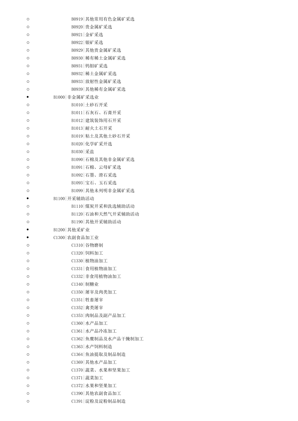 史上最全的行业代码_第3页