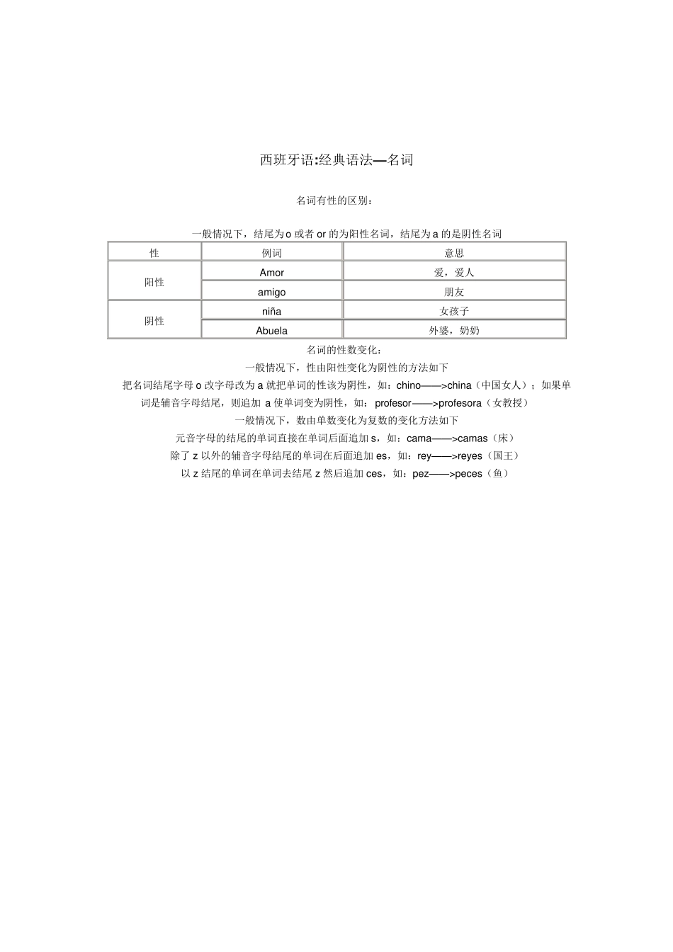 史上最全的西班牙语语法大全_第3页