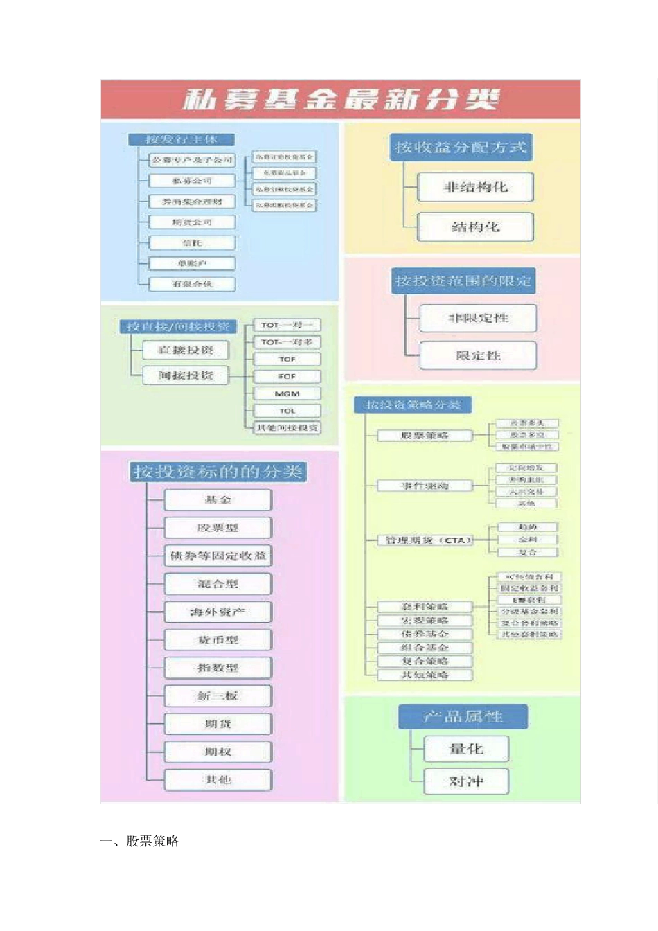 史上最全私募基金分类全解析_第3页