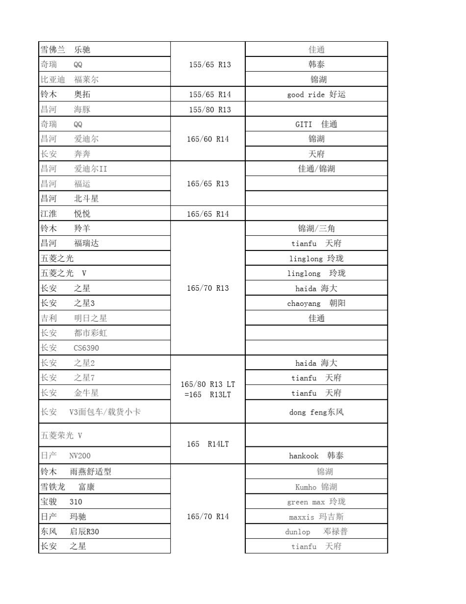 史上最全车型轮胎对照表_第1页