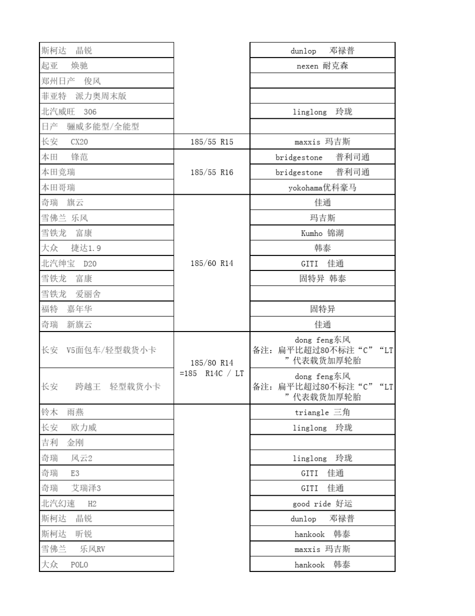 史上最全车型轮胎对照表_第3页