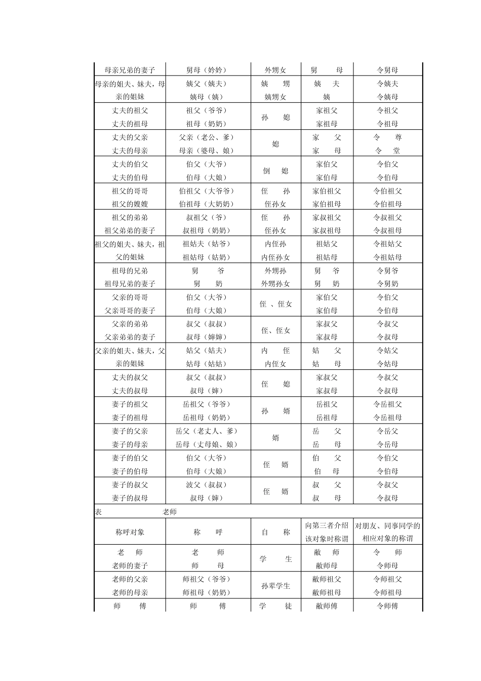 史上最全面的中国人亲戚关系图表_第2页