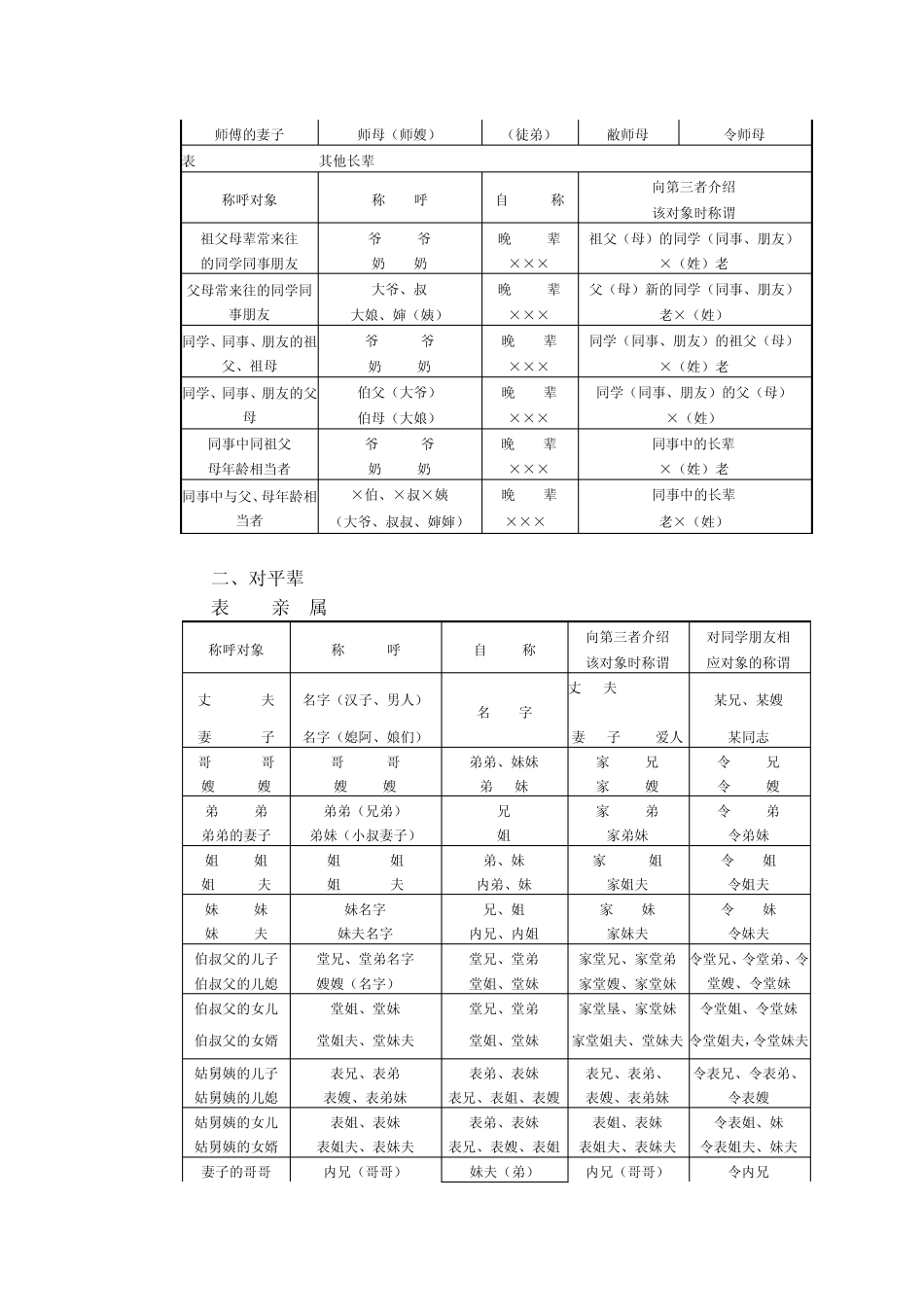 史上最全面的中国人亲戚关系图表_第3页