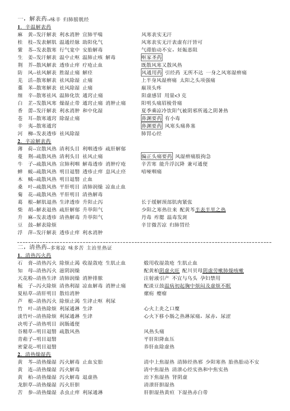 史上最全面的执业中药师中药学笔记完整打印版_第1页