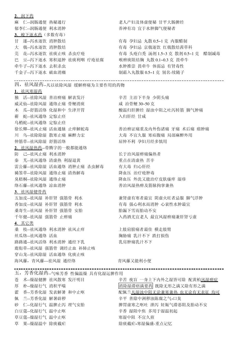 史上最全面的执业中药师中药学笔记完整打印版_第3页