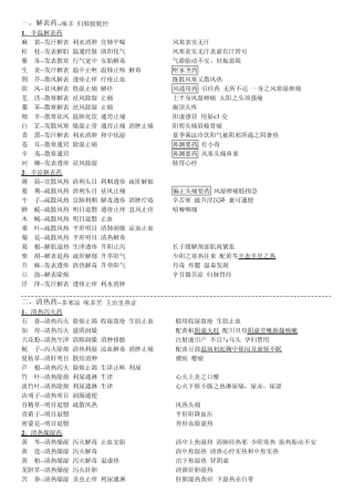 史上最全面的执业中药师中药学笔记完整打印版