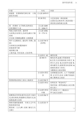 史上最全高中历史大事年表
