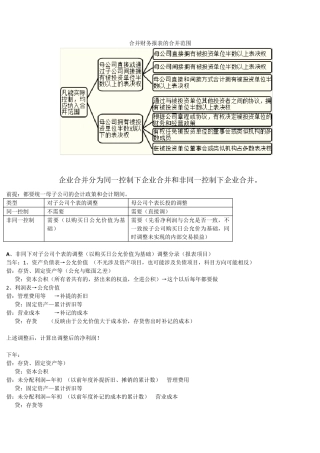 史上最好合并报表总结