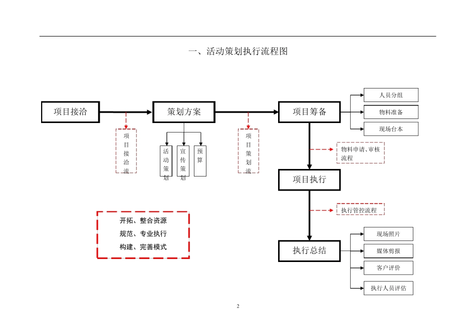 史上最完整的详细活动策划执行方案(最完整的项目策划与执行表)_第2页