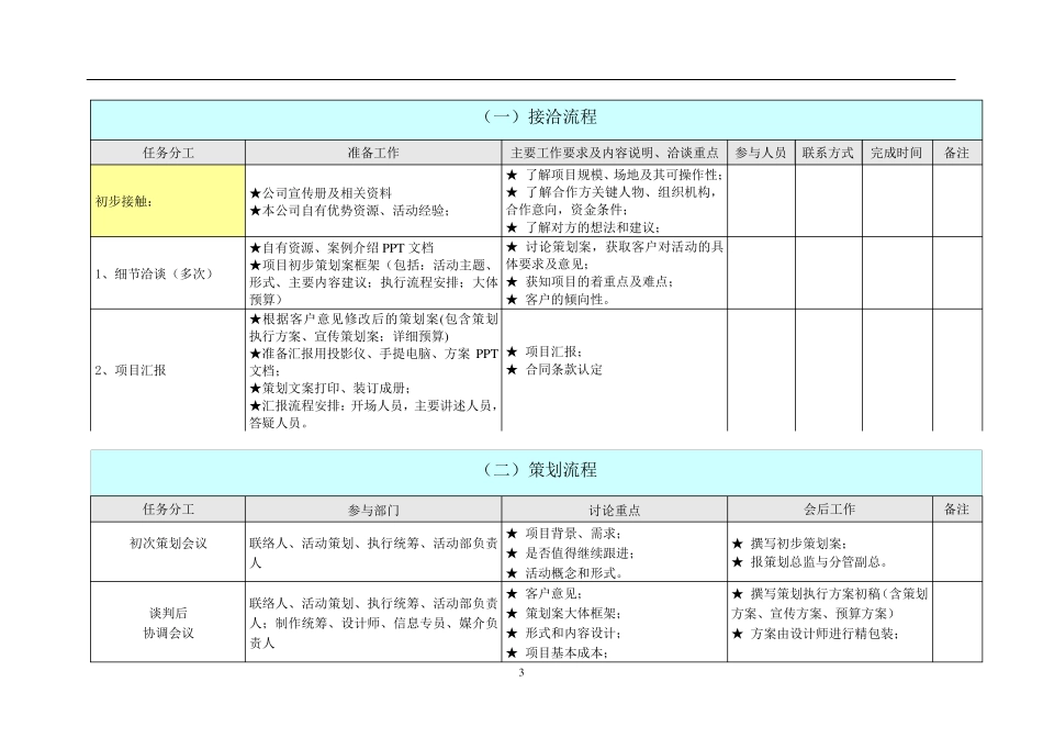 史上最完整的详细活动策划执行方案(最完整的项目策划与执行表)_第3页