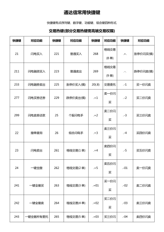 史上最新最全的通达信常用快捷键大汇总