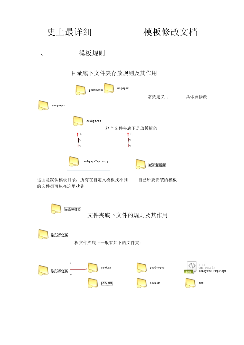 史上最详细ZENCART模板修改文档_第1页