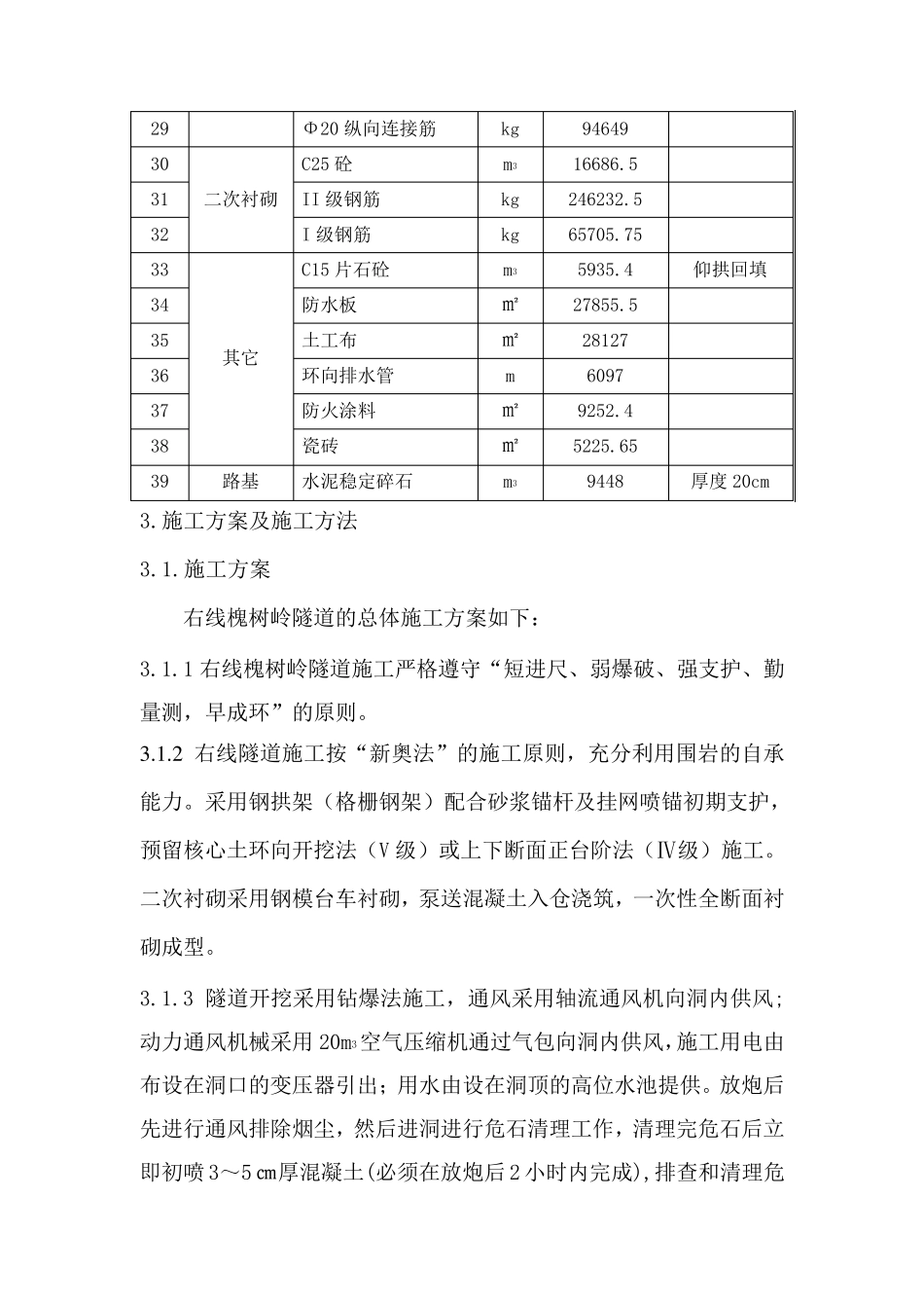 右线槐树岭隧道施工组织设计_第3页