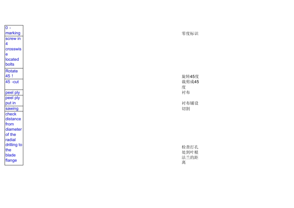叶片英文名称88_第1页