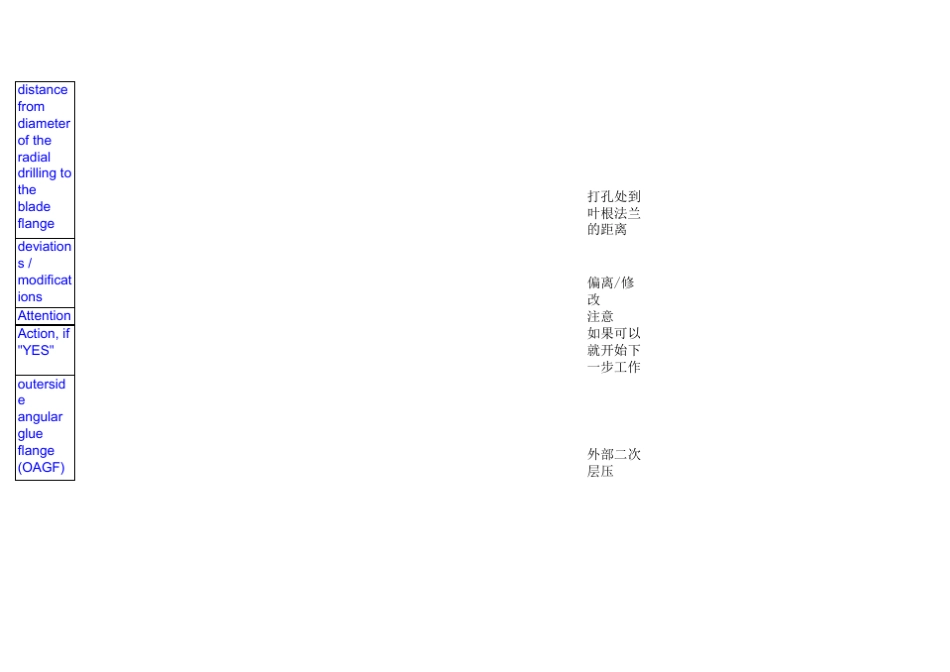 叶片英文名称88_第2页