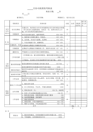 司机绩效月度考核表