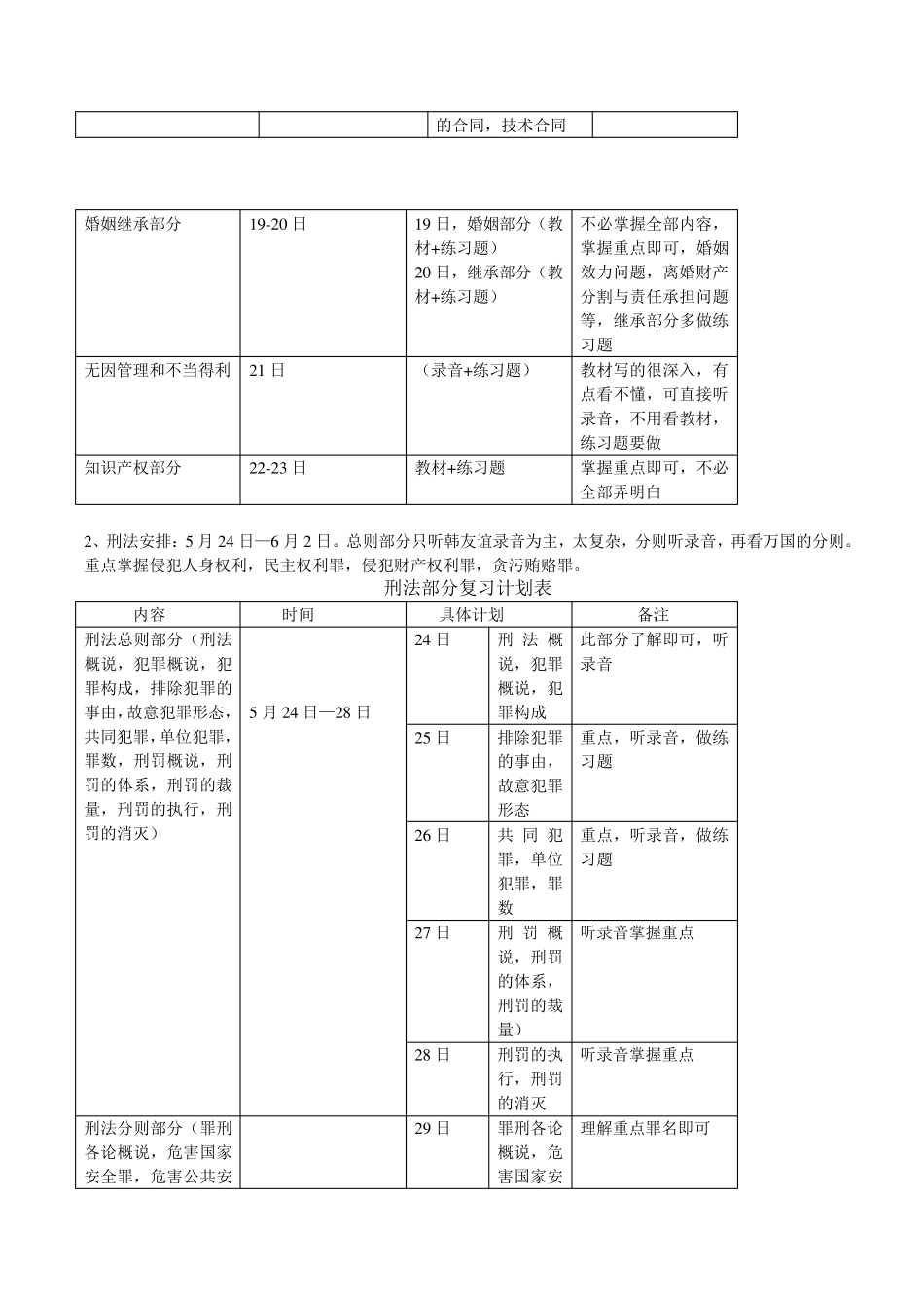 司法考试复习计划表_第2页