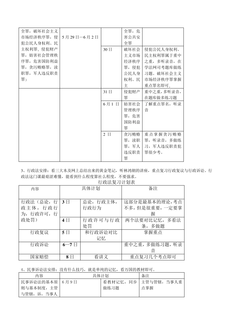 司法考试复习计划表_第3页