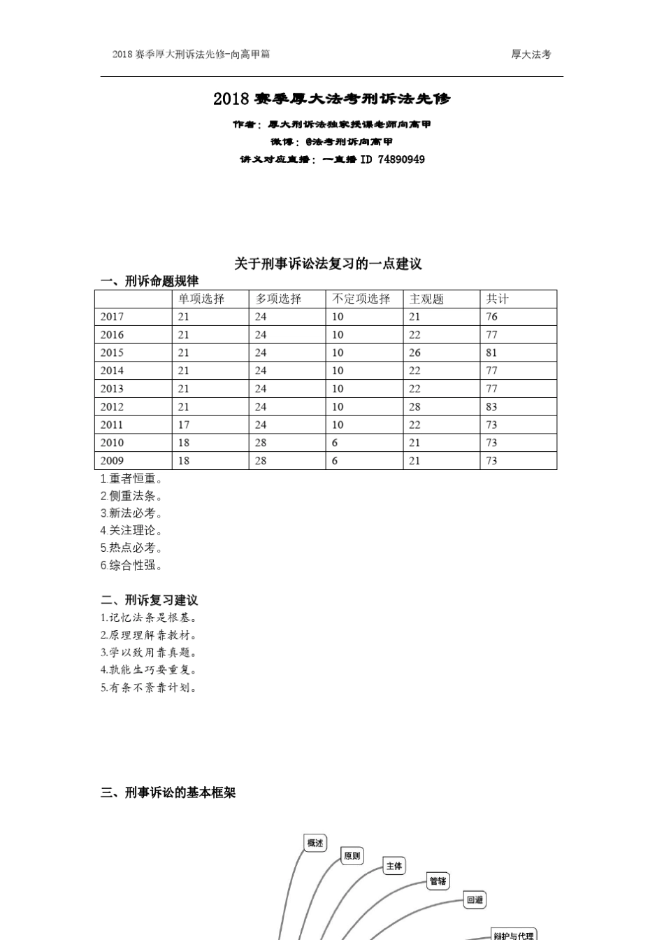 司法考试图书资料厚大法考刑诉法基础先修讲义向高甲_第1页